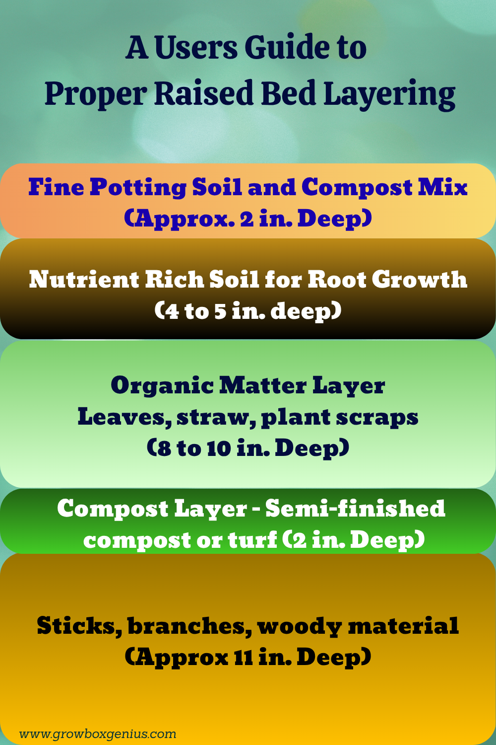 Raised Bed Soil Layering Guide